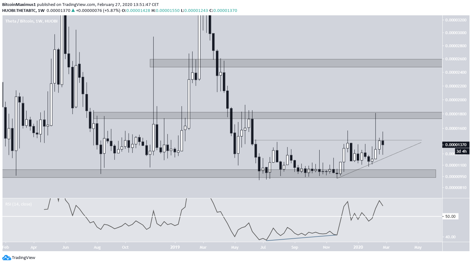 THETA Long-Term