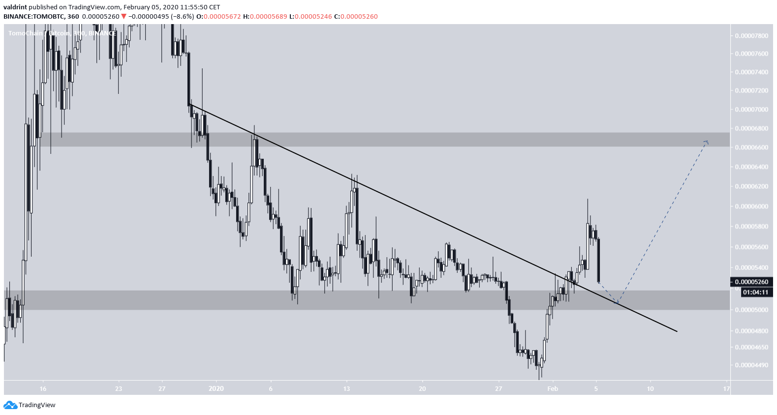 TOMO Breakout