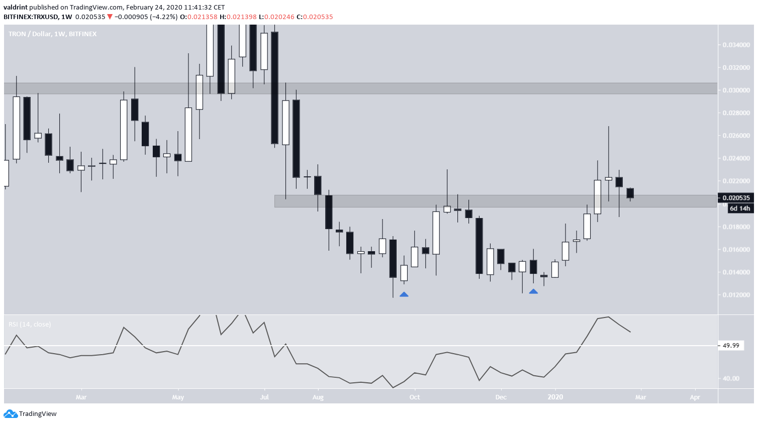 TRX Çift Dip