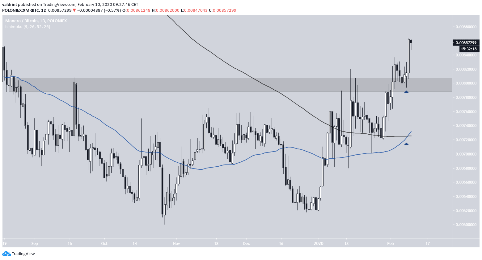 XMR Breakout