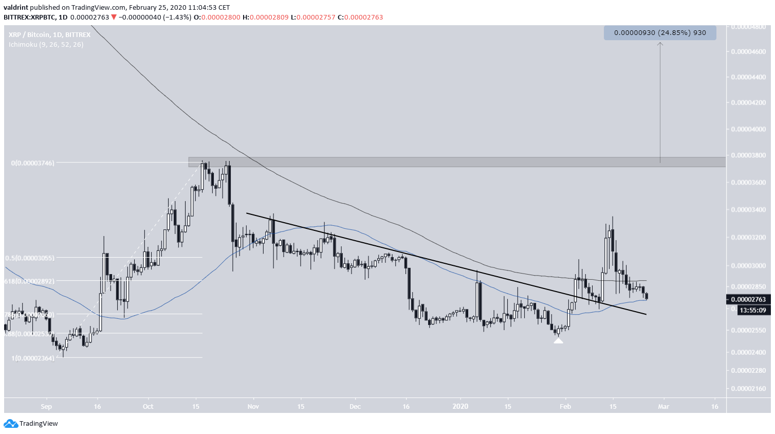 xrp-lead2-feb25.png