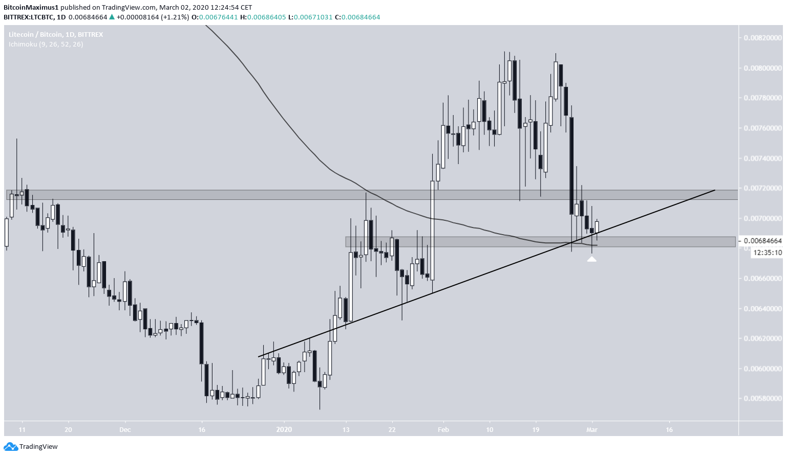 LTC1-mar2-lead2.png