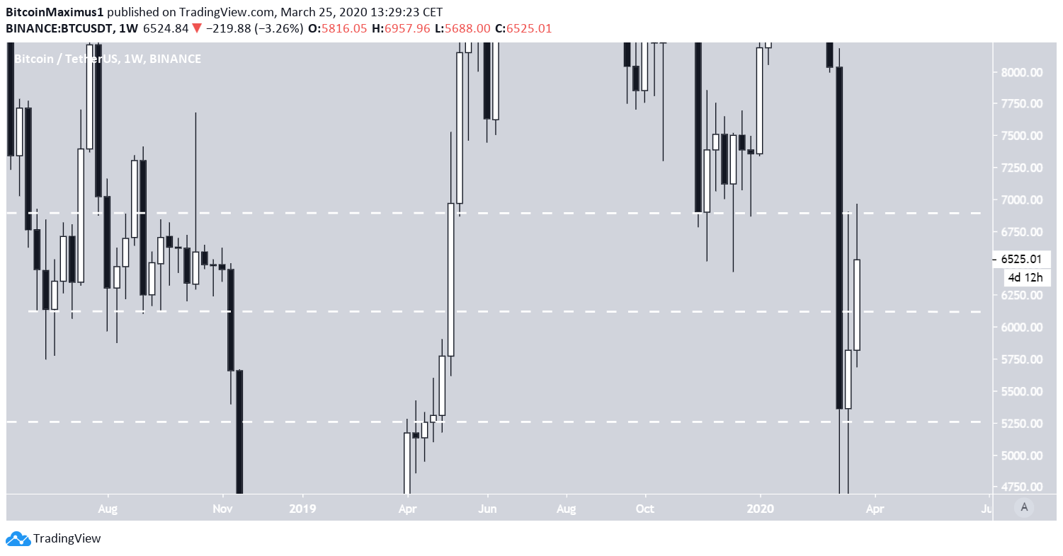 Weekly Trading Range