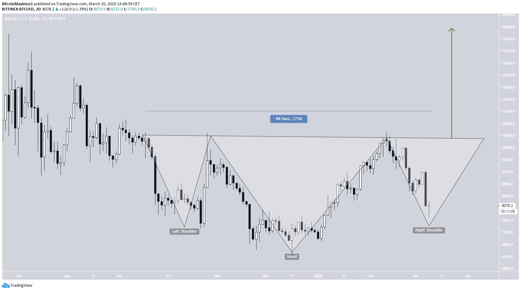 Выделение паттернов. H S паттерн. Insider trading.