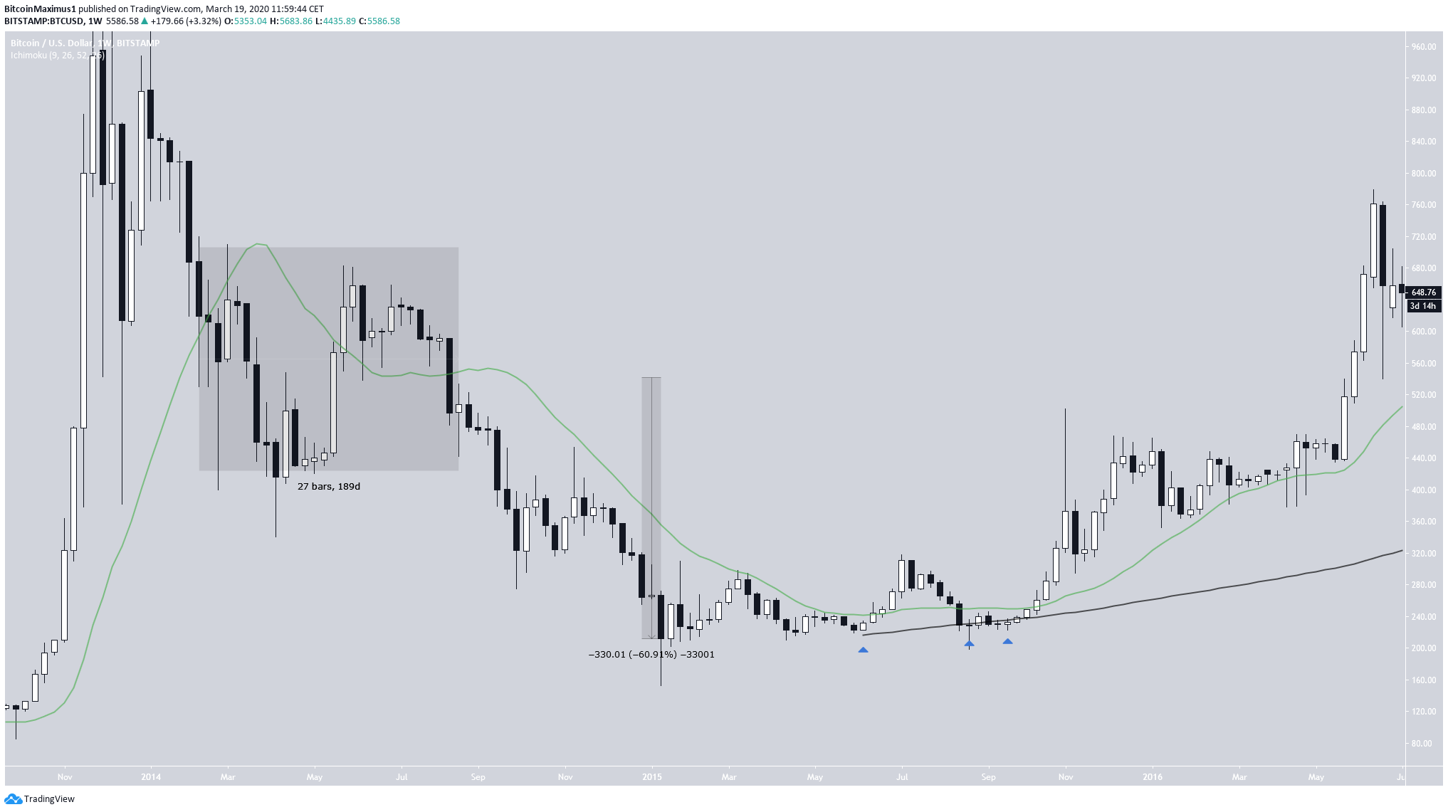 Movimento do BTC 2014