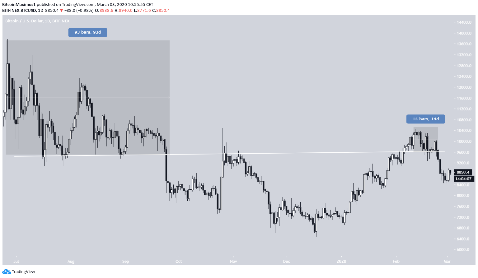 btc1-mar3-lead1-1.png