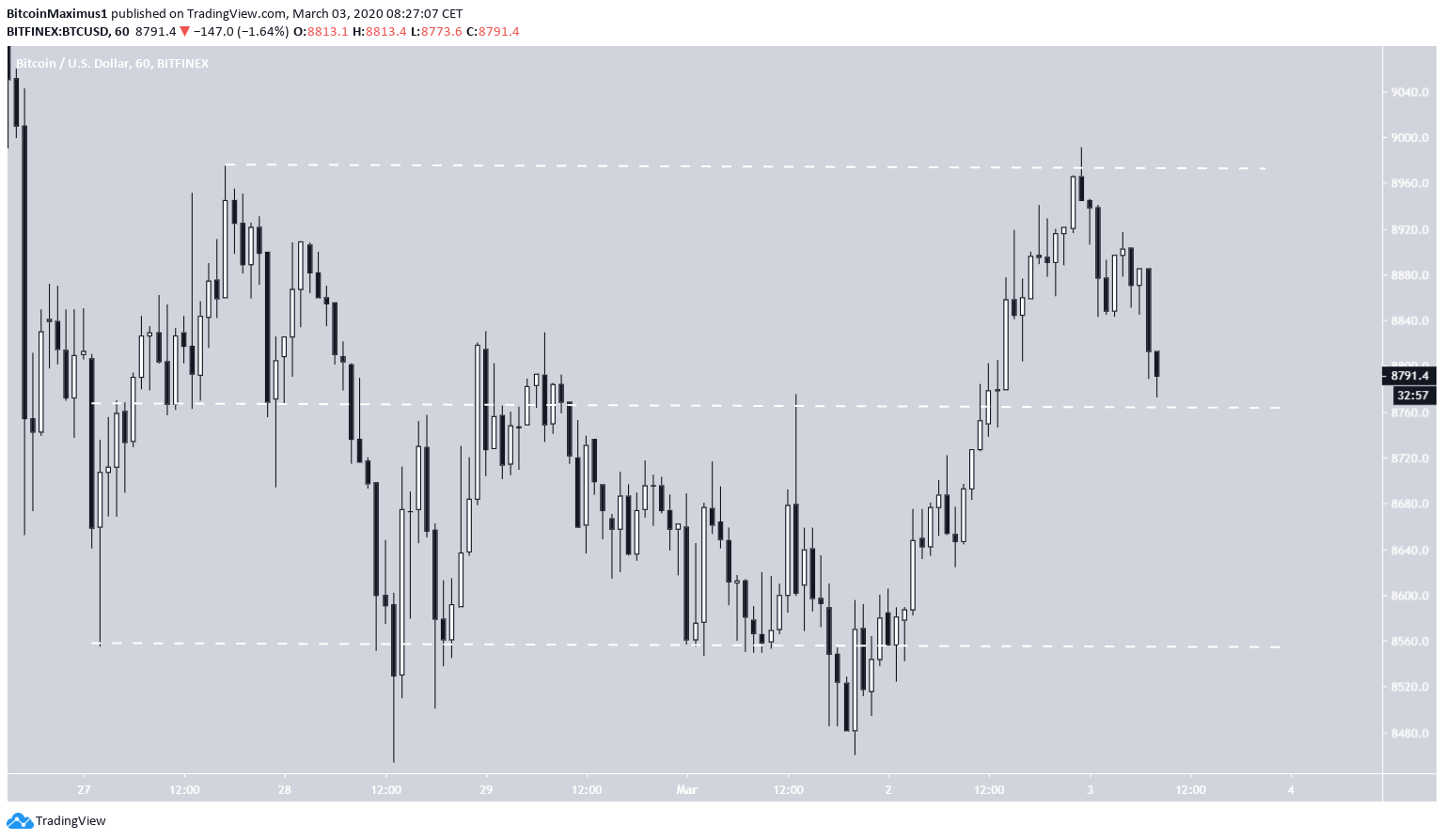 btc1-mar3-lead1.png