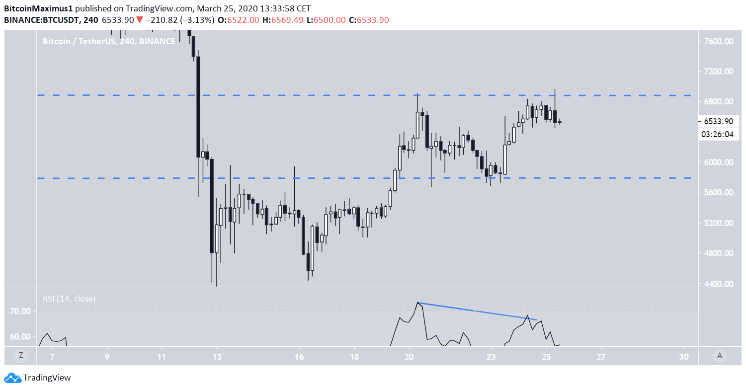 Trading view btc. Двойная вершина на RSI. Двойная вершина в трейдинге. Двойная вершина форекс. Аллокация в криптовалюте.