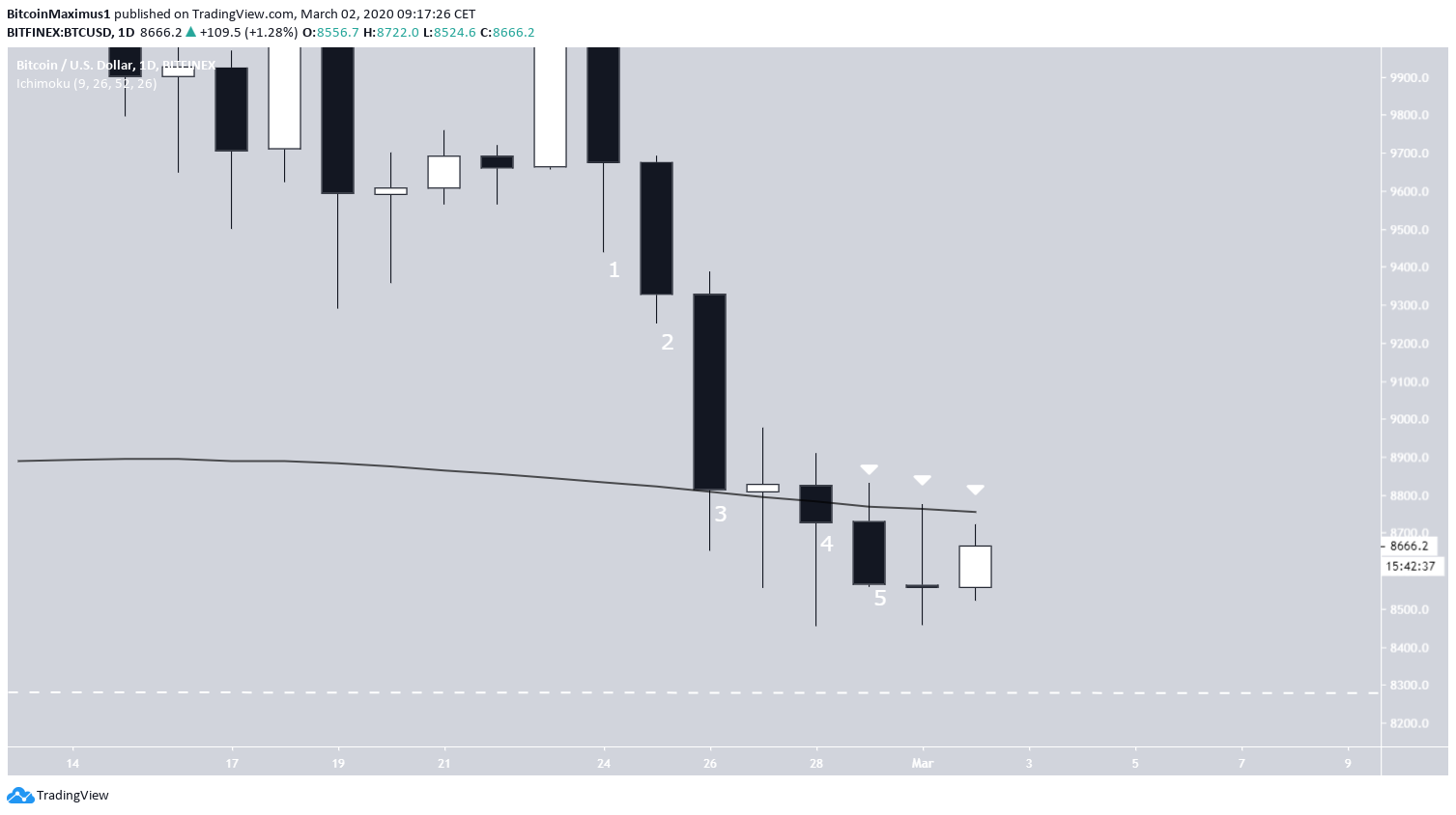 btc2-mar2-news.png