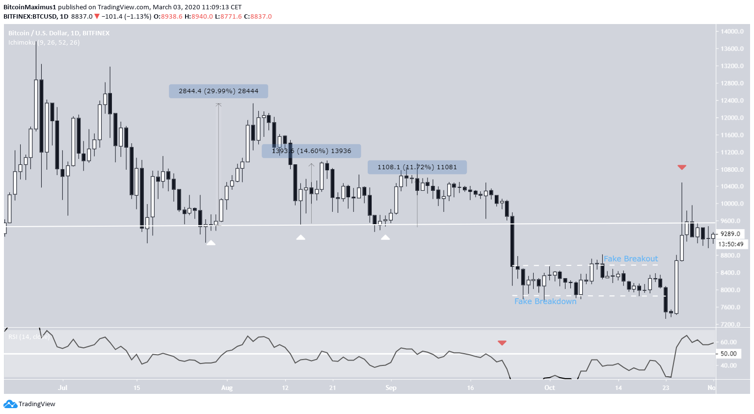 btc2-mar3-lead1-1.png