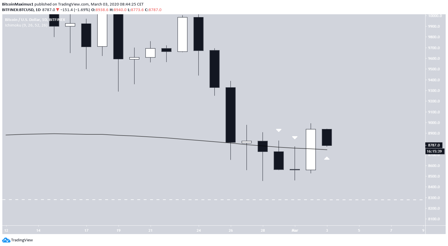 btc2-mar3-lead1.png