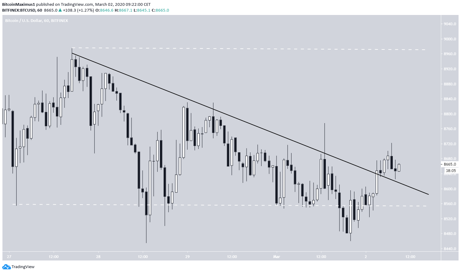 btc3-mar2-news.png