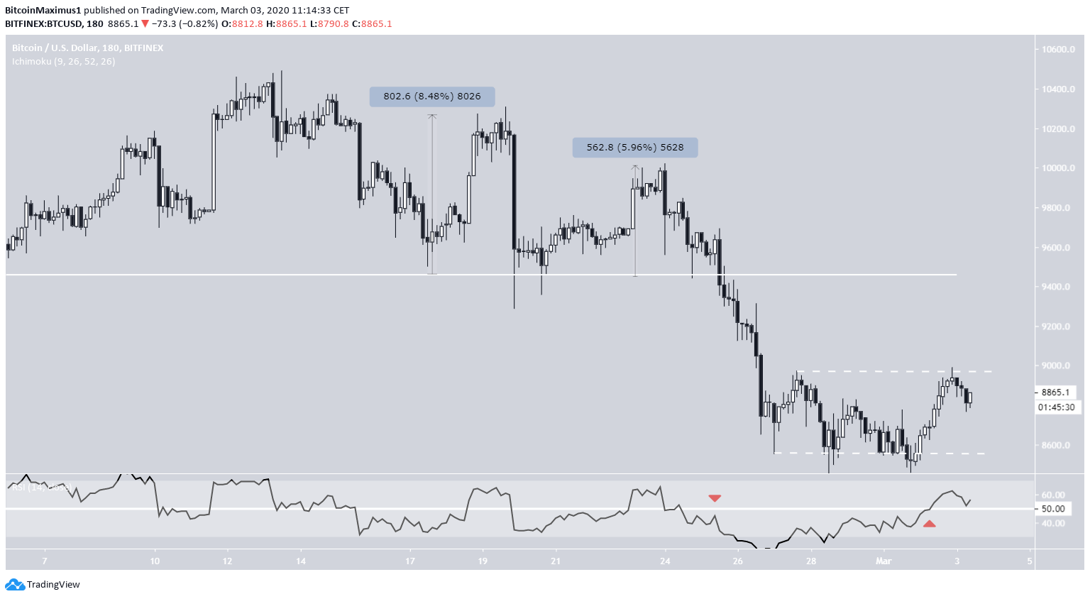 btc3-mar3-lead1.png