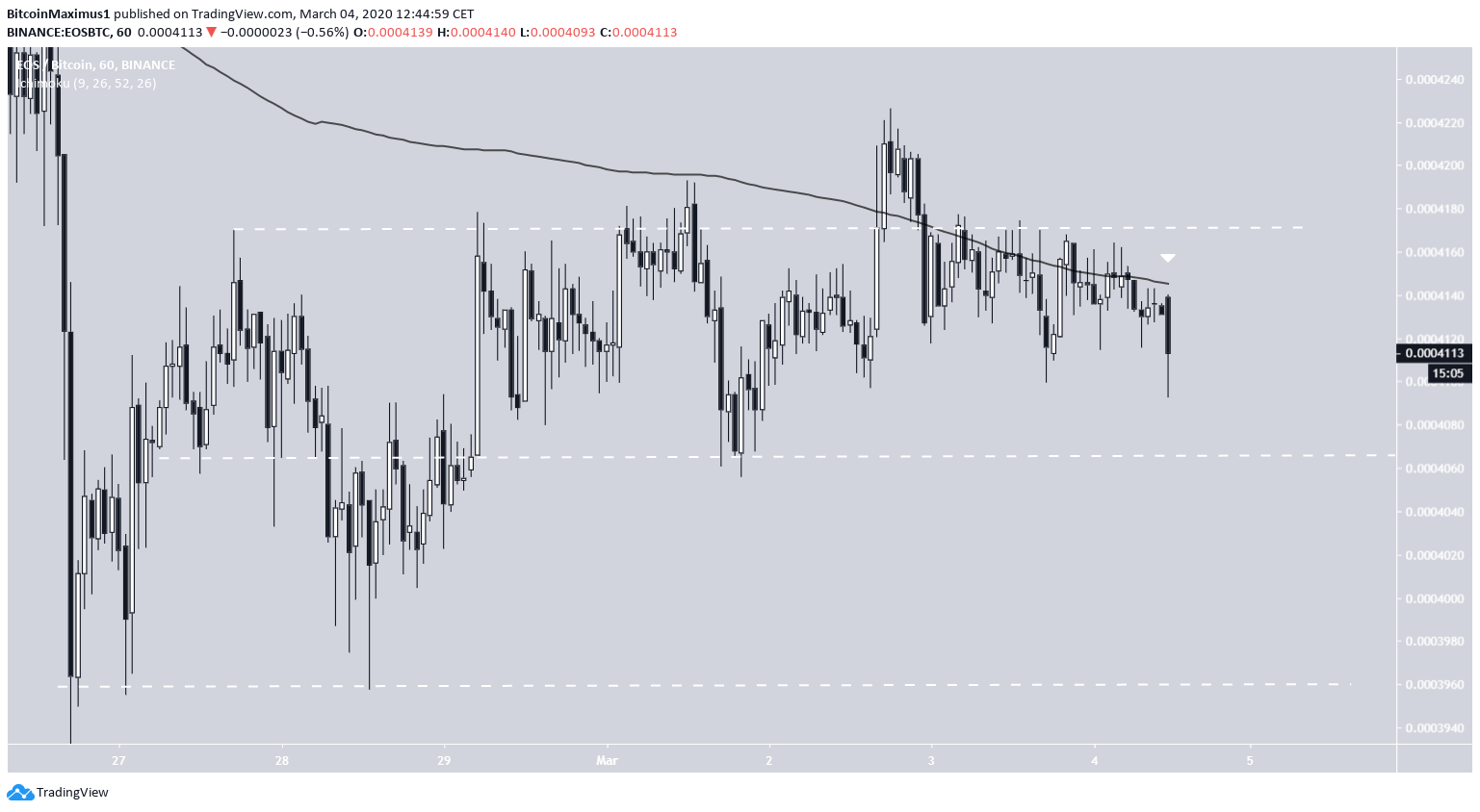 EOS Short-Term