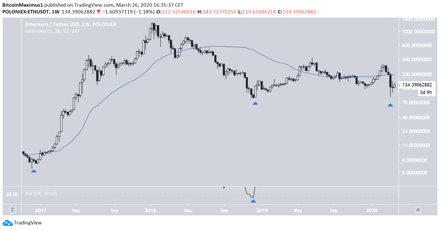 Ethereum prediction 2021 francais