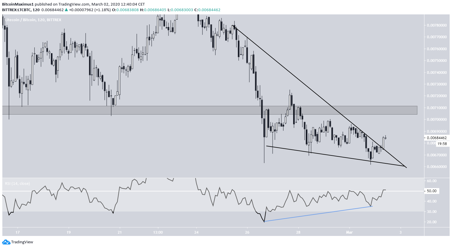 ltc2-mar2-lead2.png