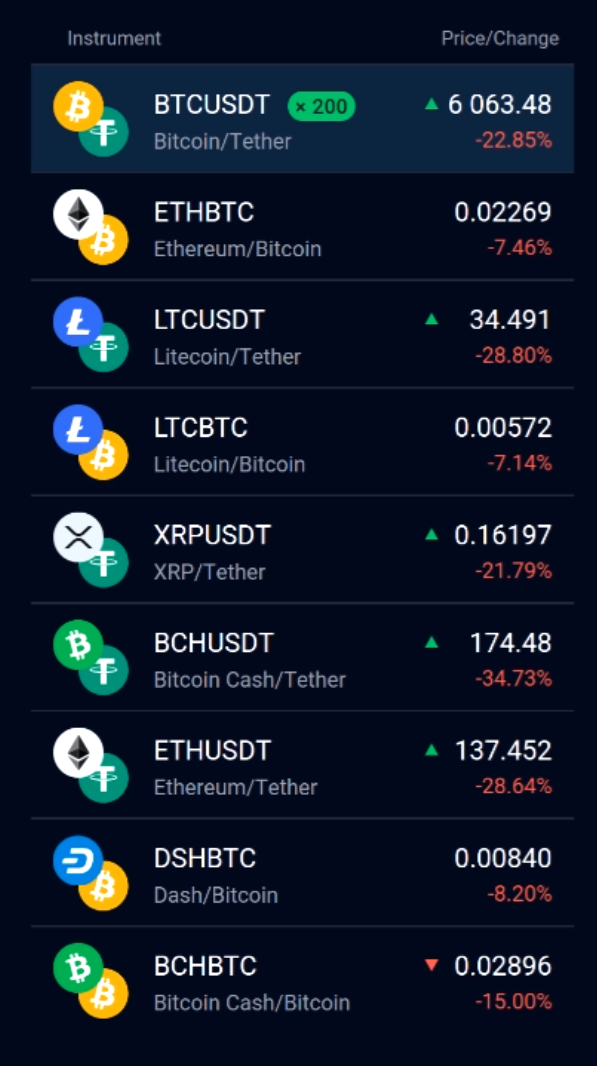 stormgain charts