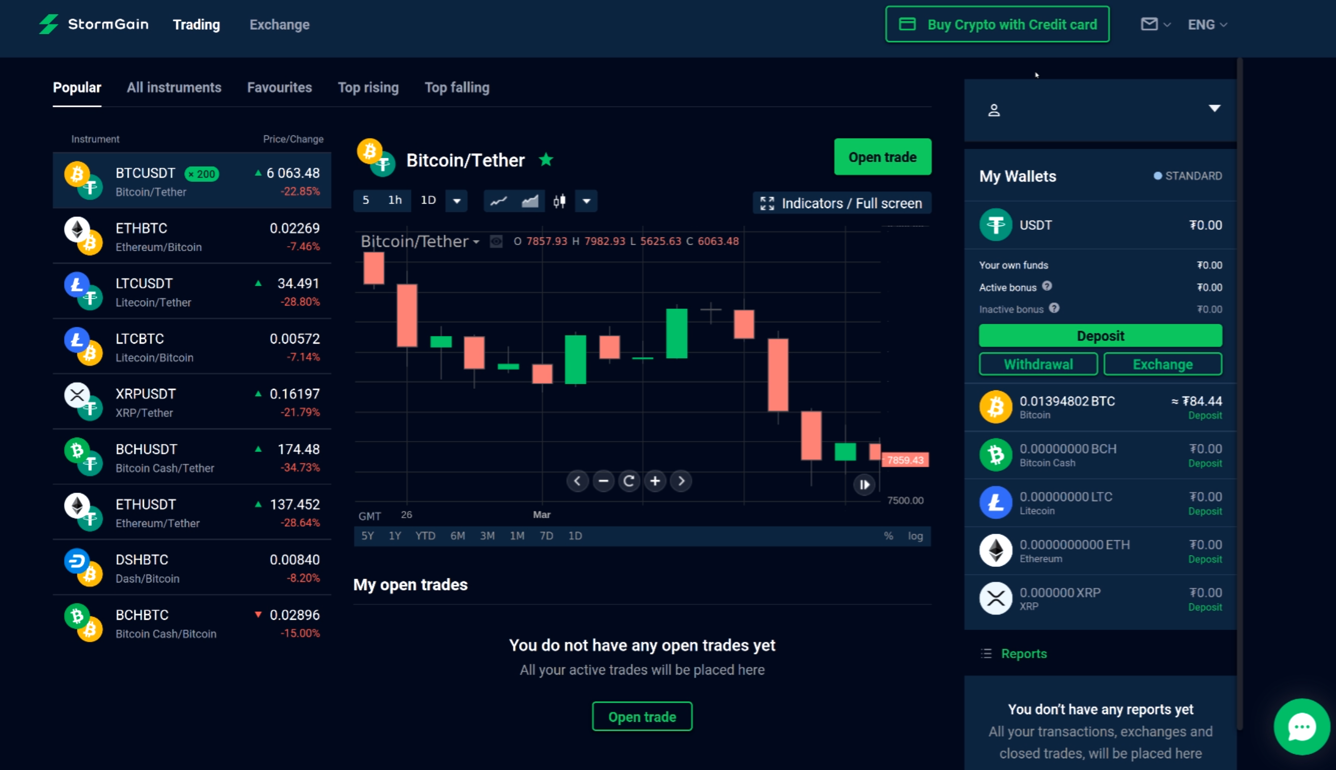 stormgain charts