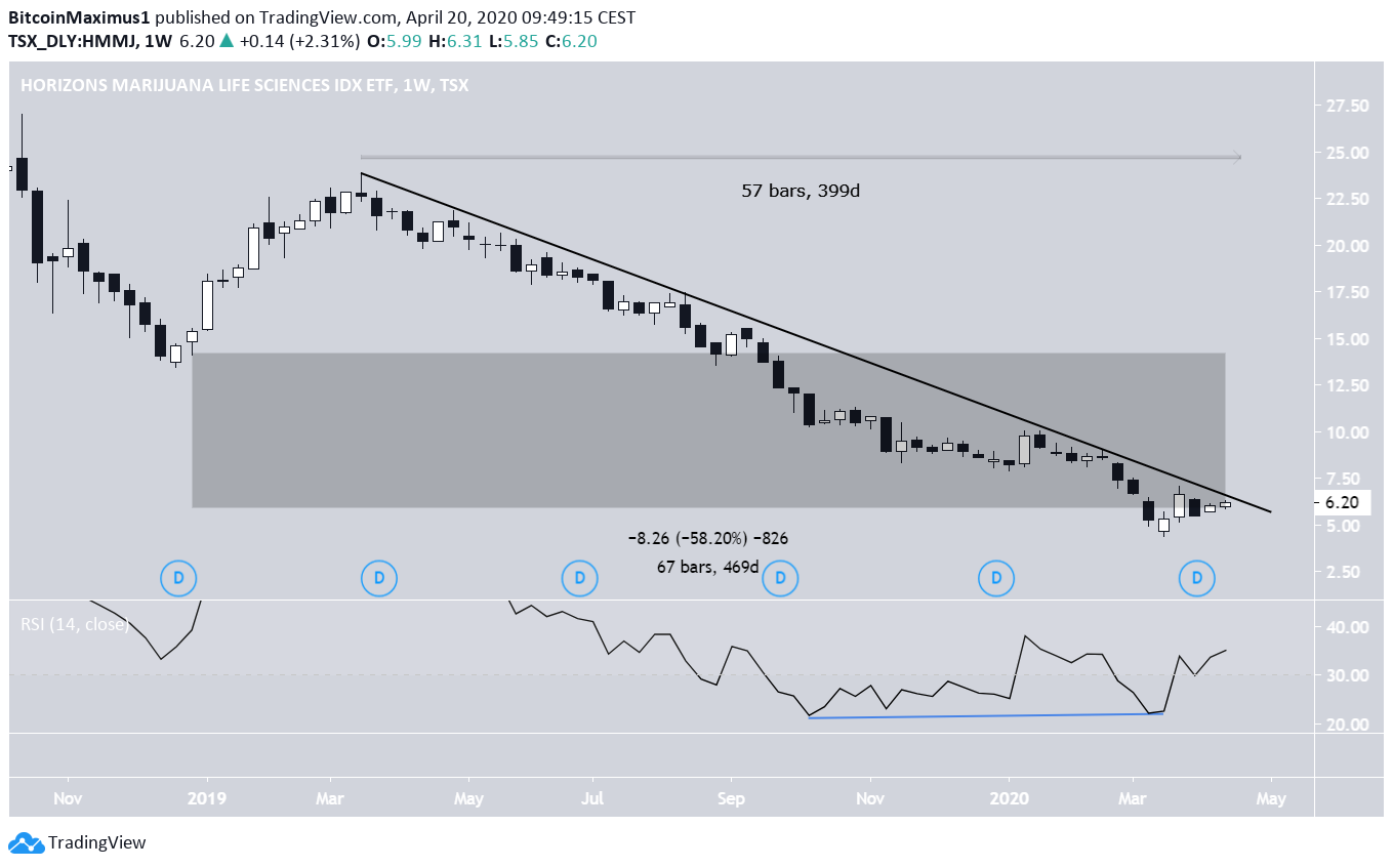 HMMJ Trendi - Kenevir Endeksi