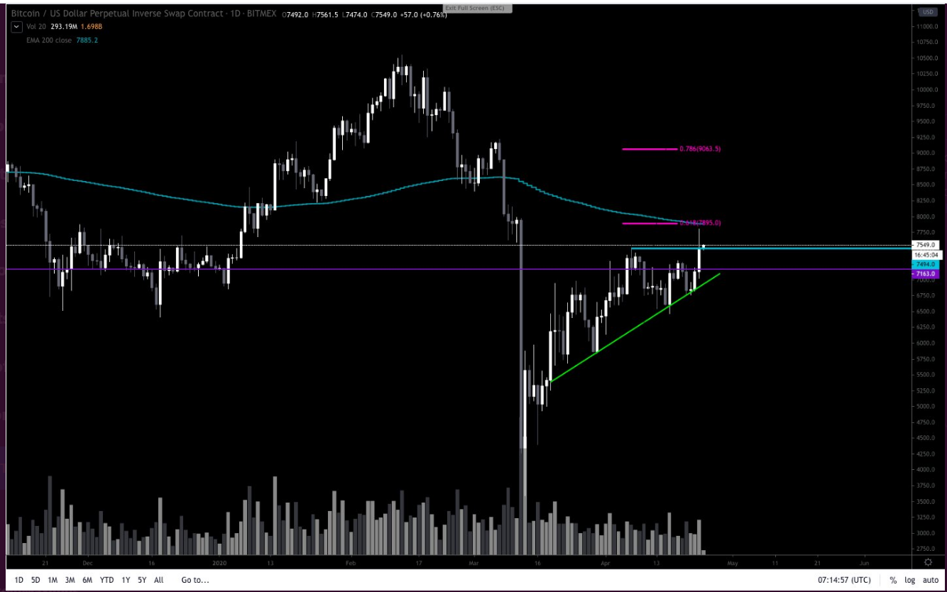 Bitcoin Chart