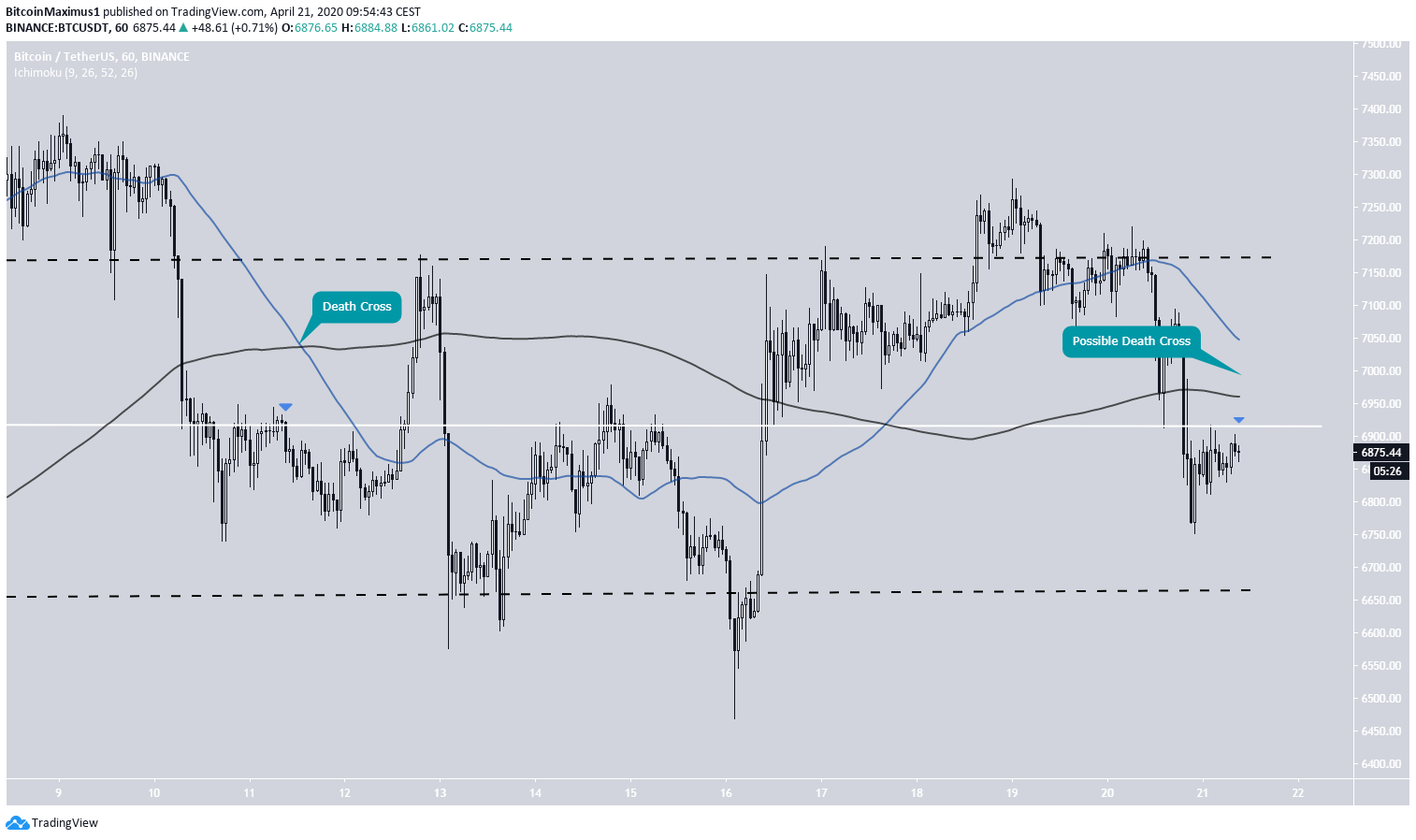 BTC Trading Range