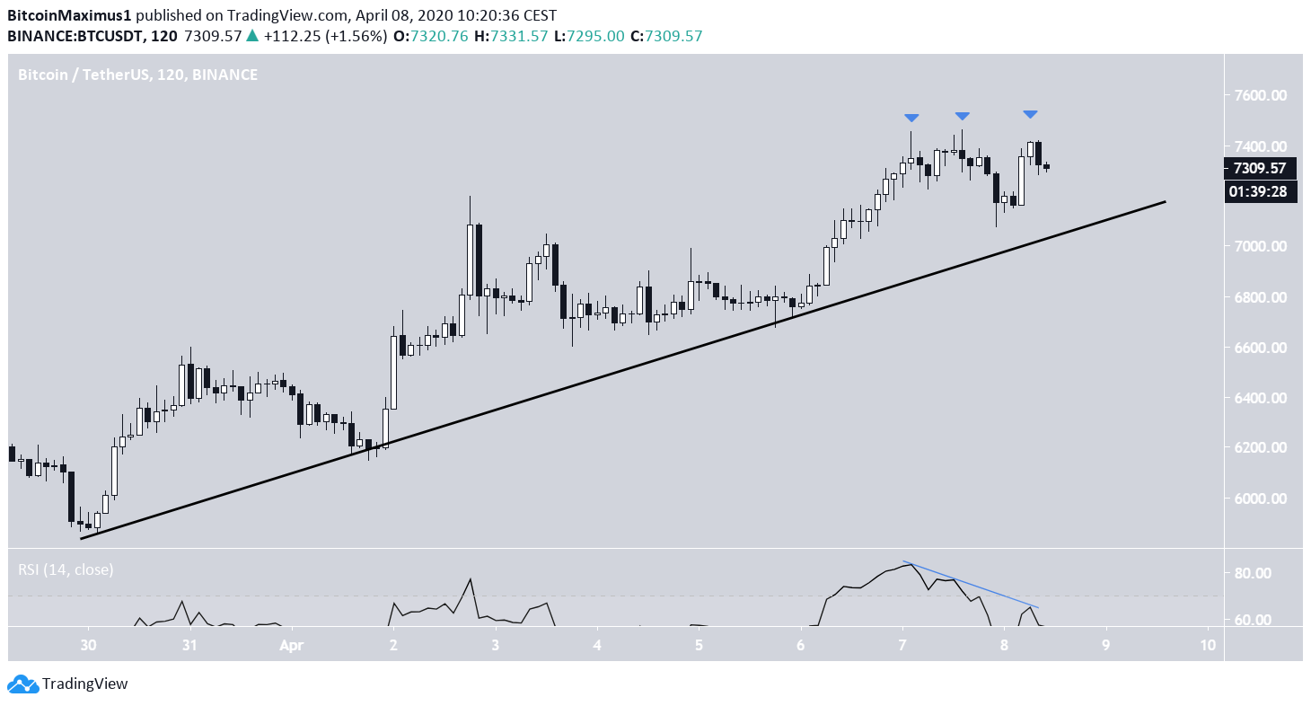 Trading view btc. Расширяющийся Клин на восходящем тренде. Паттерн восходящий скин. Восходящий Клин.