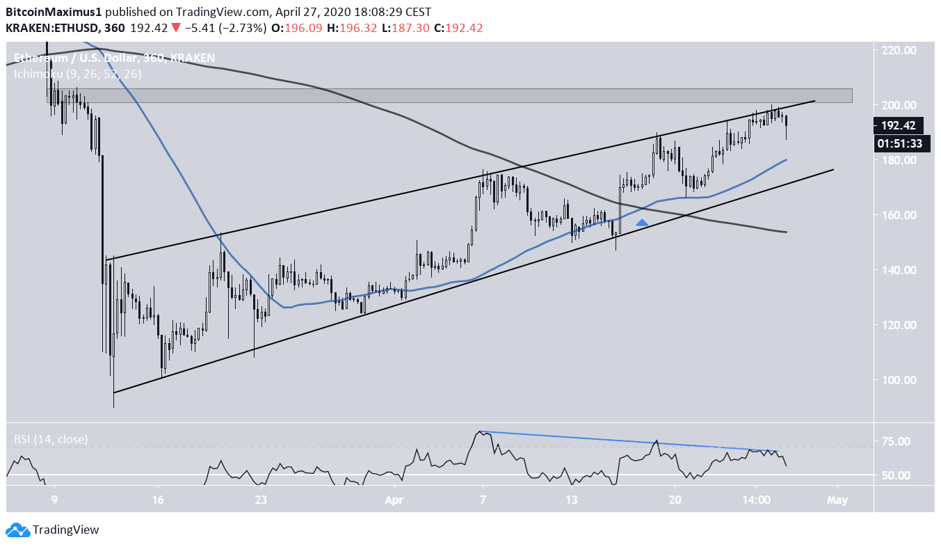 Ethereum Movement