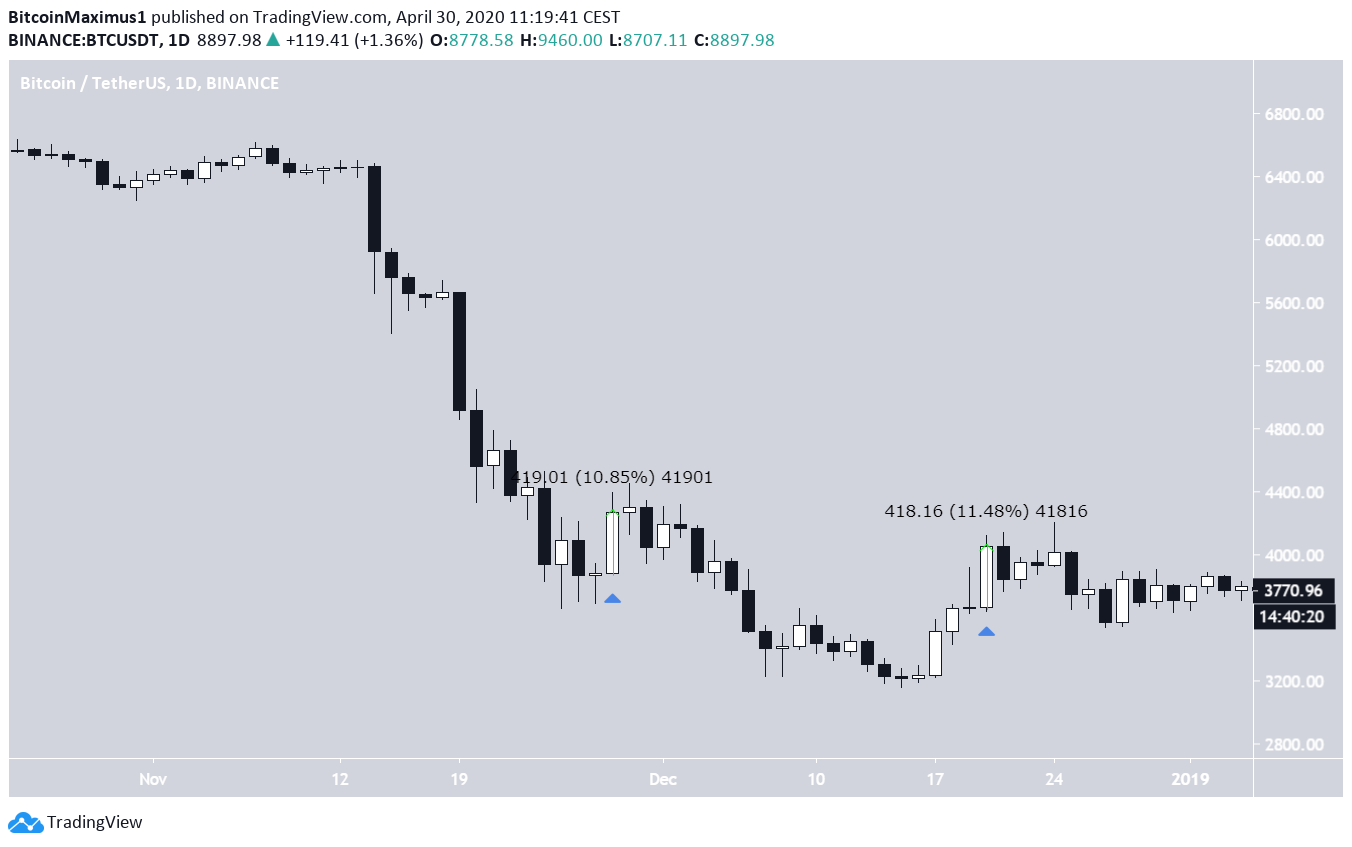 Trading view btc