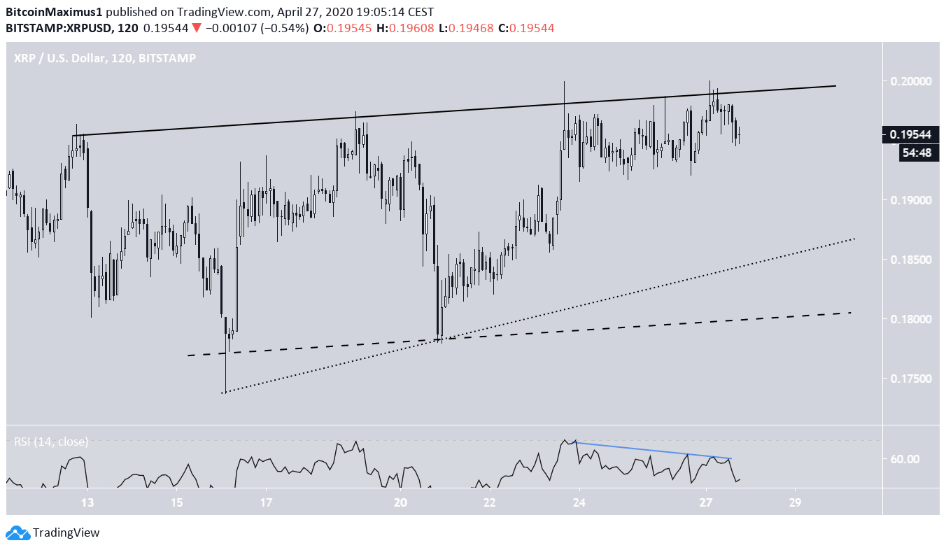 XRP Price Movement