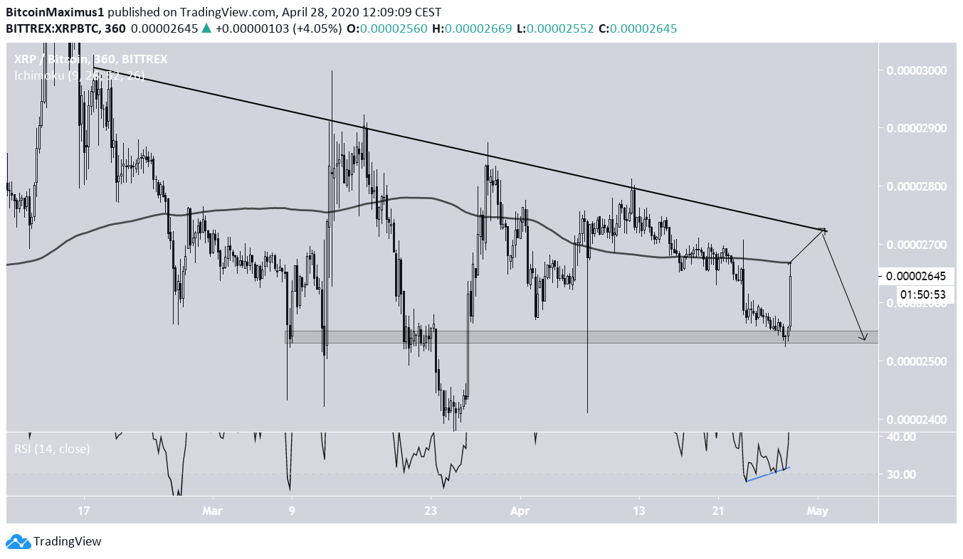 Trading view btc