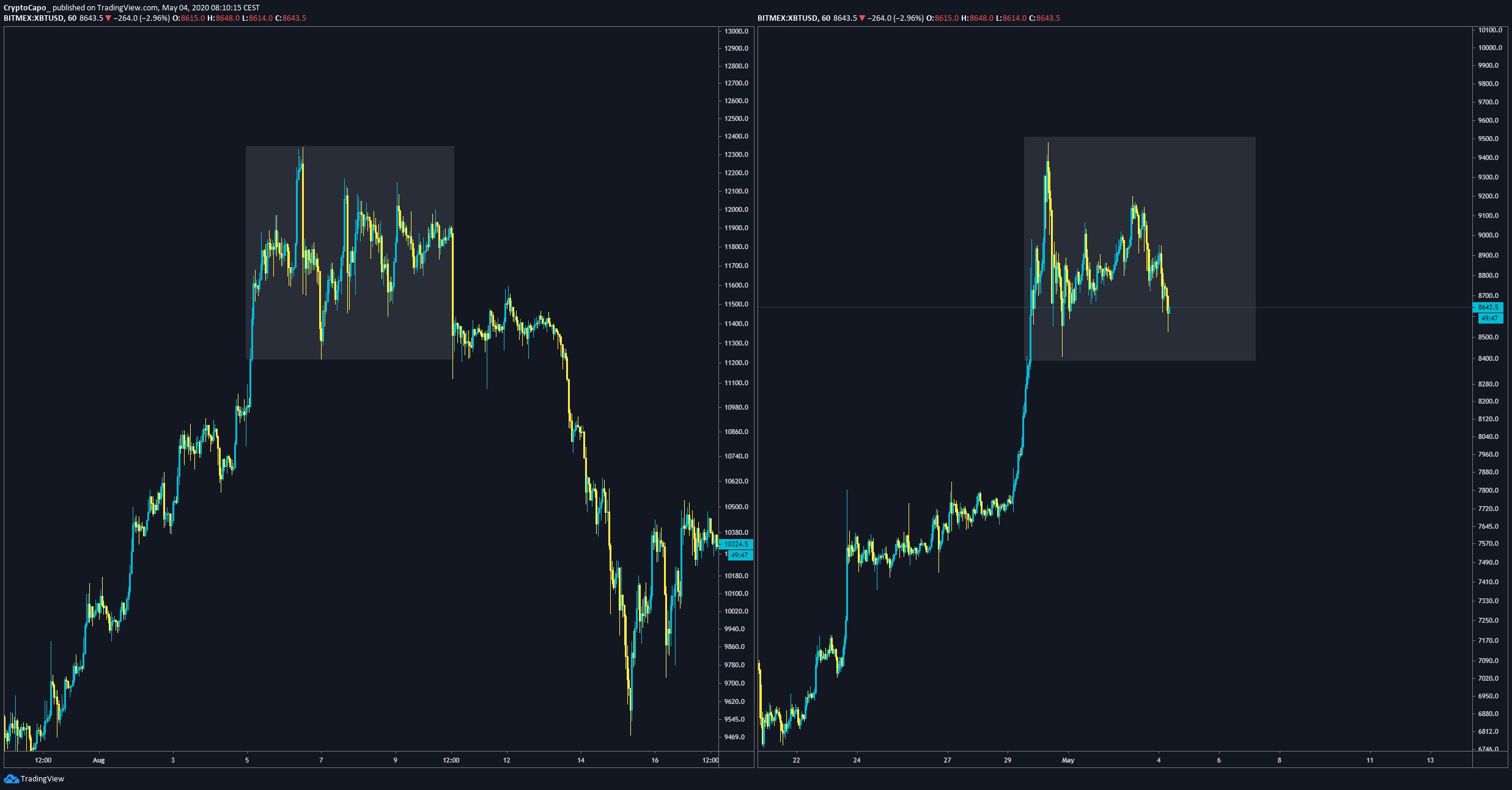 Bitcoin Picture