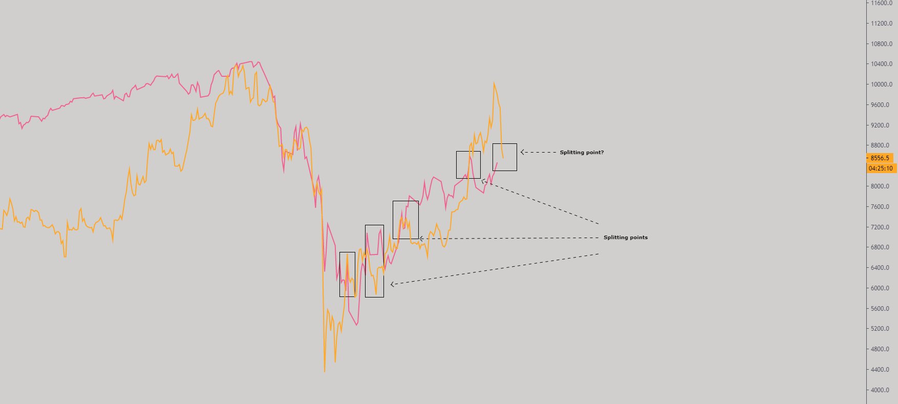 Bitcoin S&P 5--