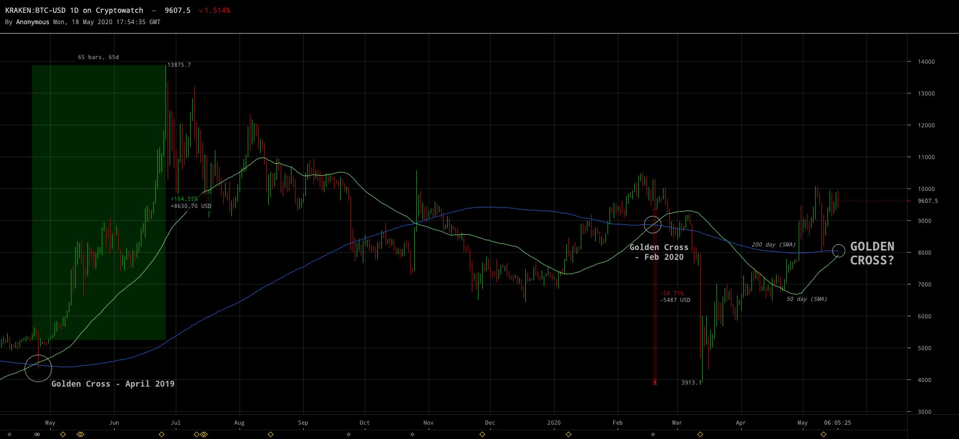 BTC Cross
