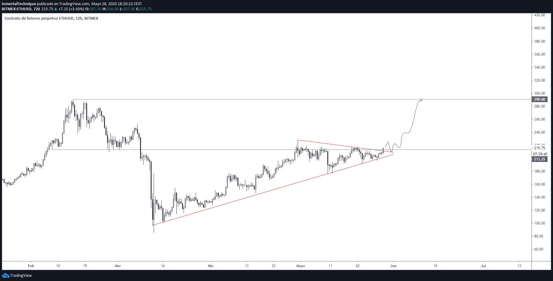 Ethereum