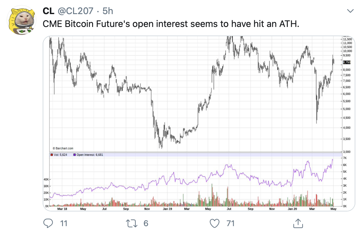 bitcoin open interest