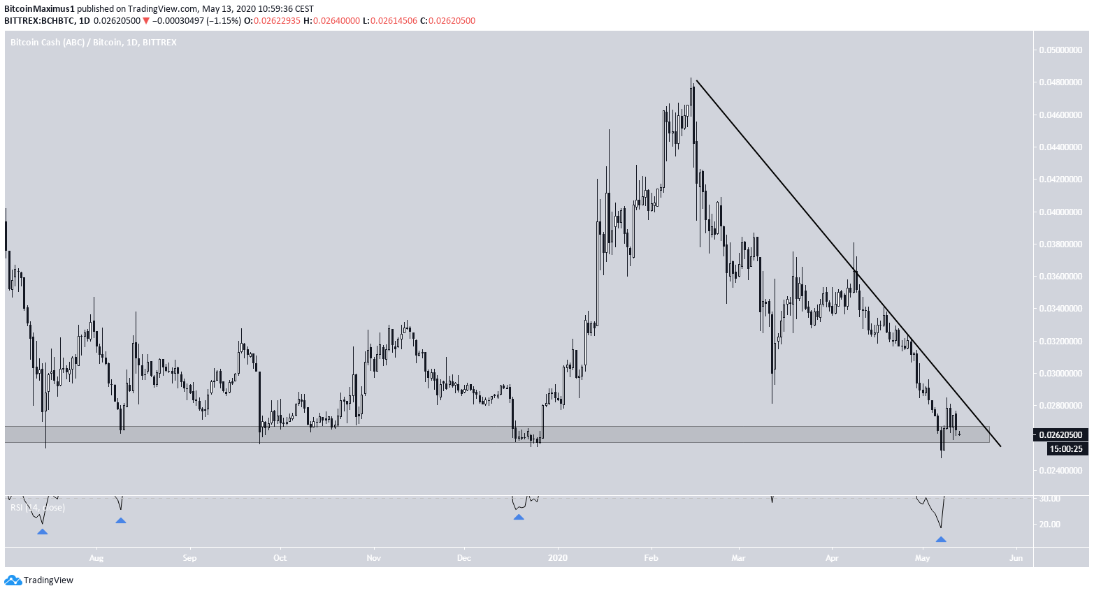 THORCHAIN.