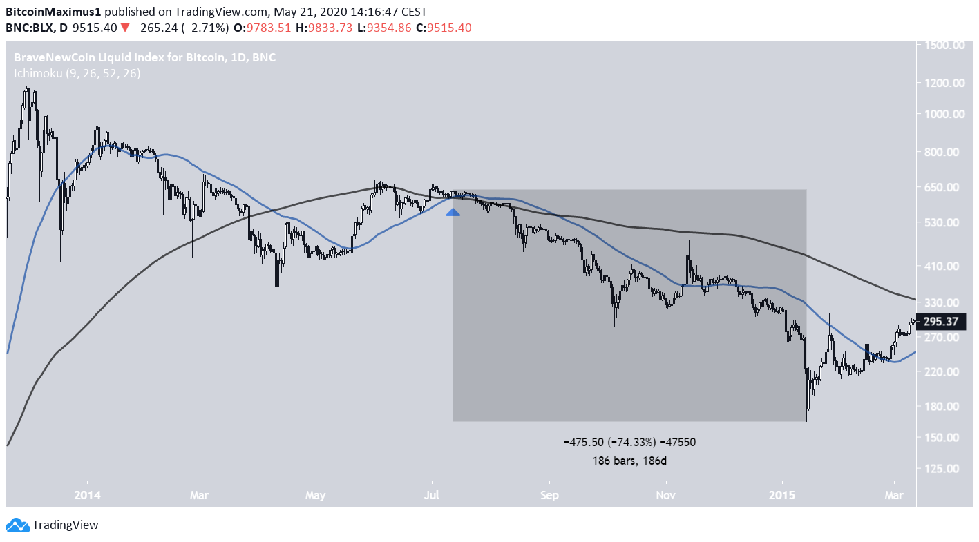Bitcoin 2013 Kesişim