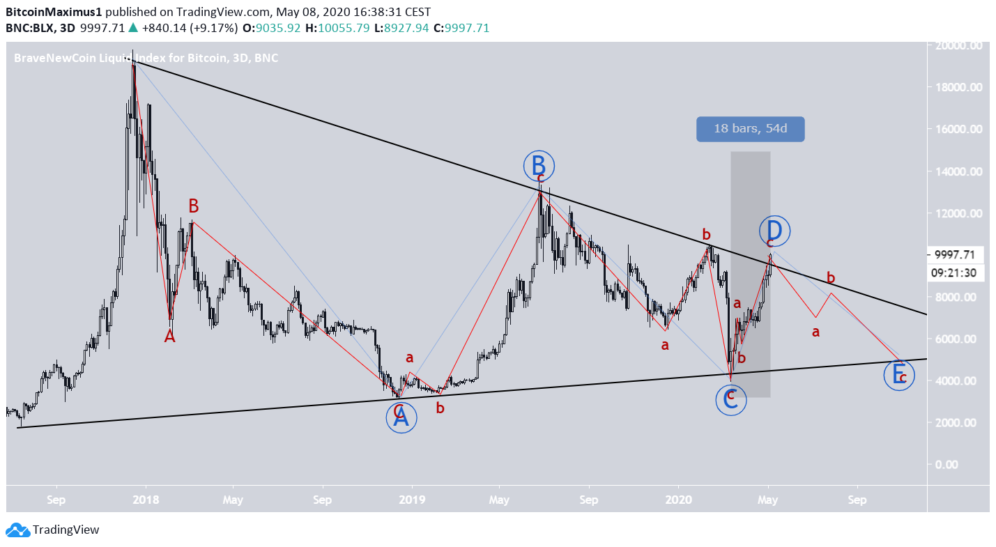 Triangle Correction