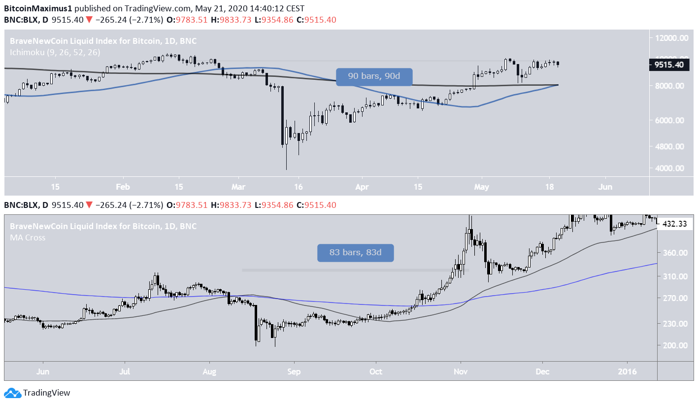 Bitcoin Karşılaştırma