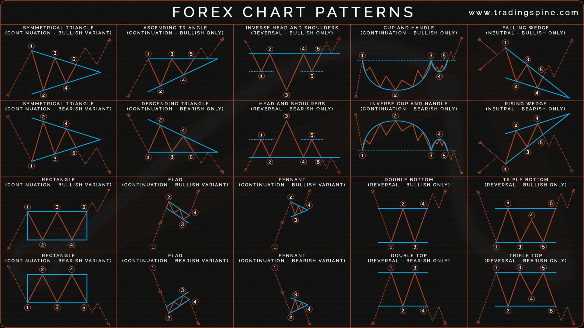 crypto chart patterns