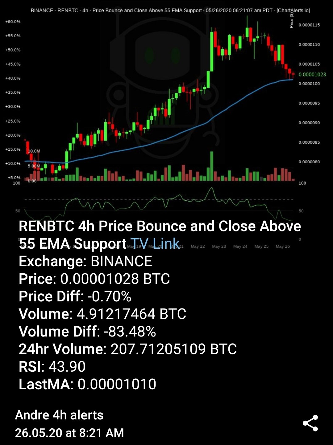 REN Movement