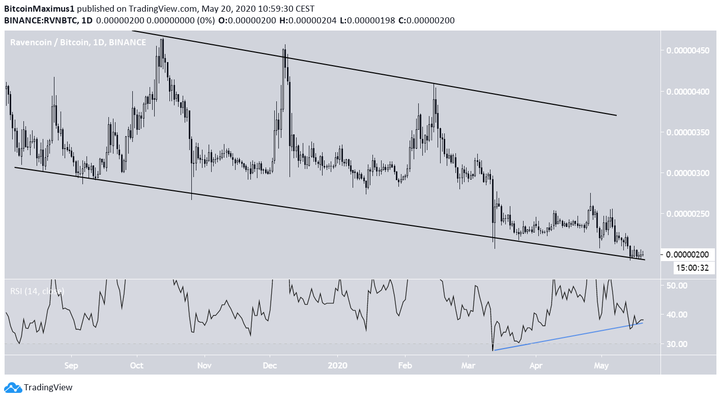 Ravencoin