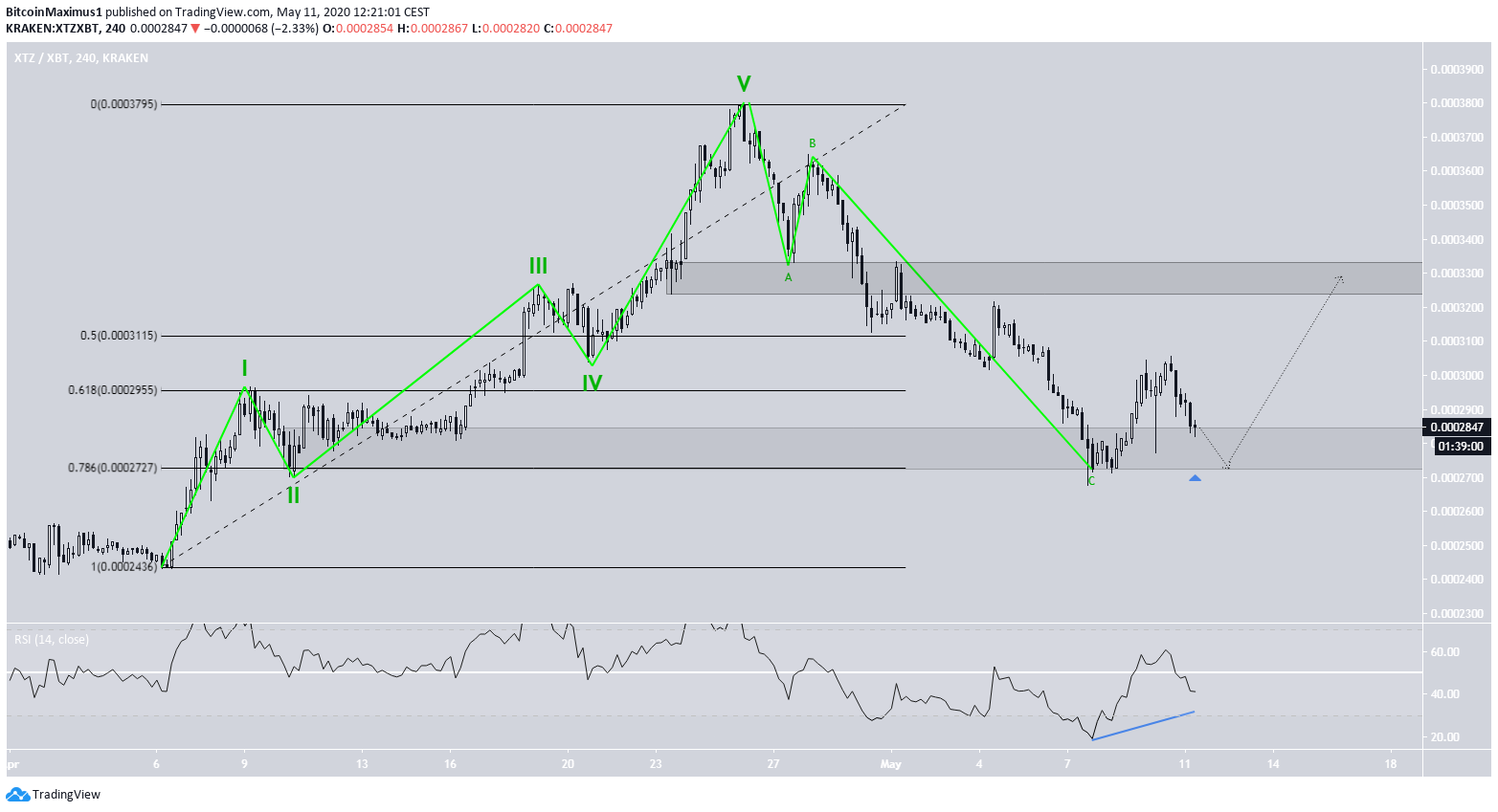 Tezos Formation