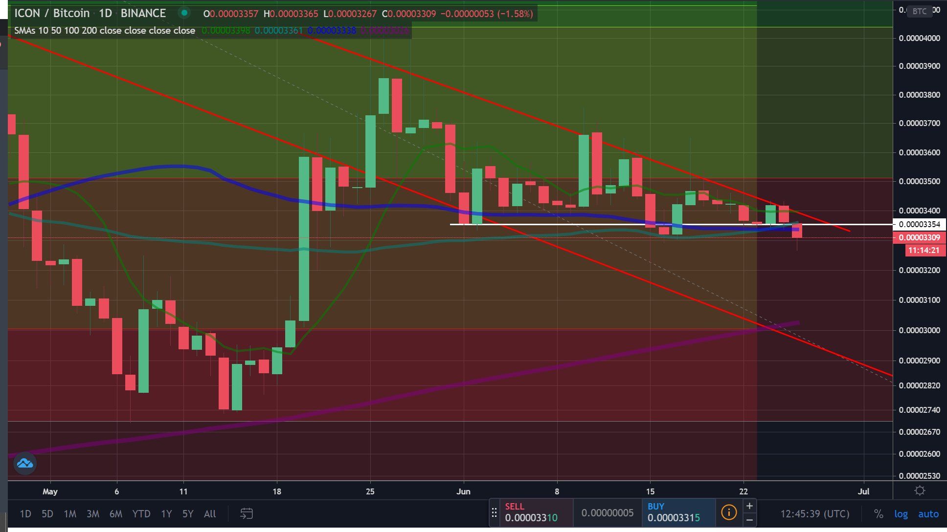 ICX Movement