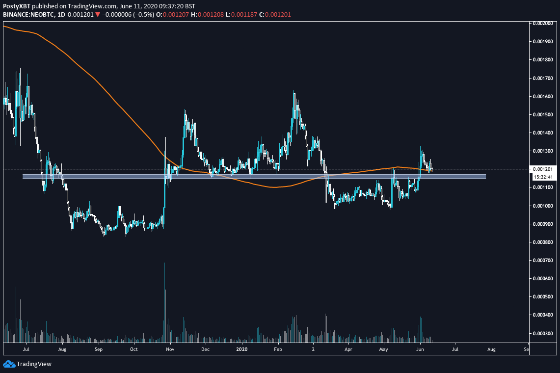 NEO Breakout