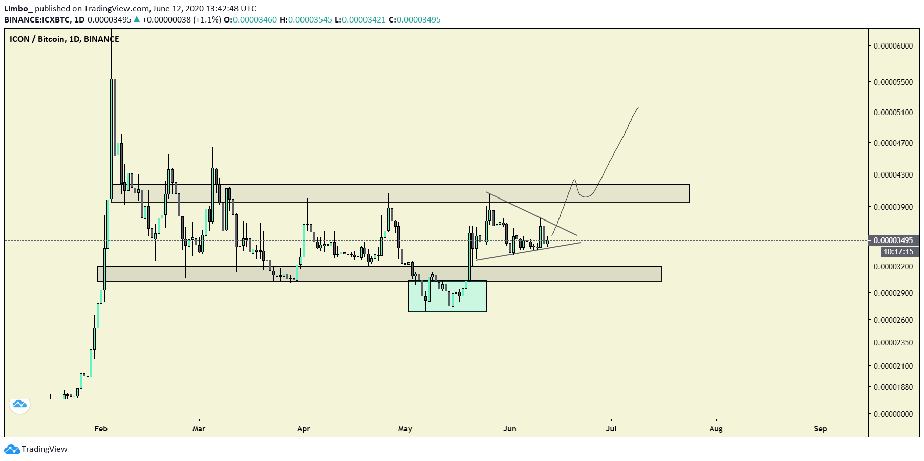 ICX Movement