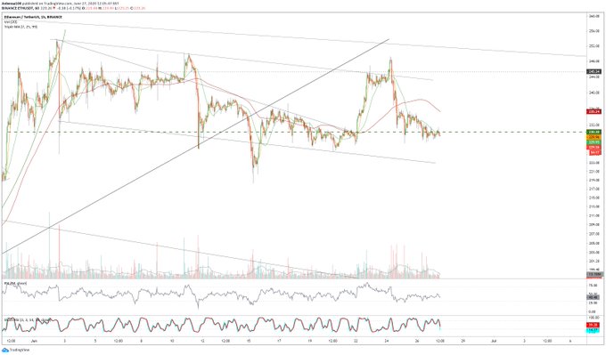 Ethereum