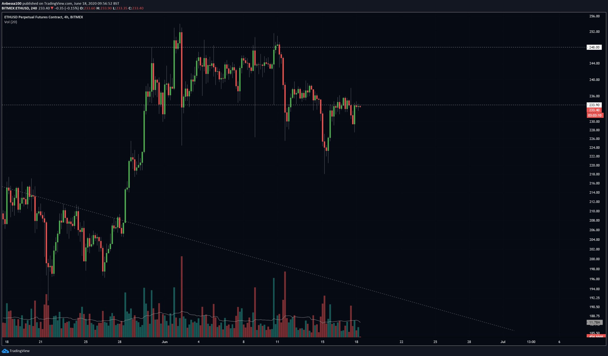 Ethereum Movement