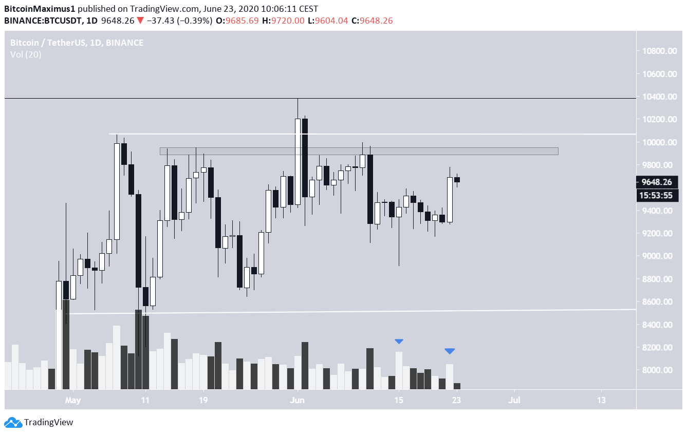 Bitcoin Daily