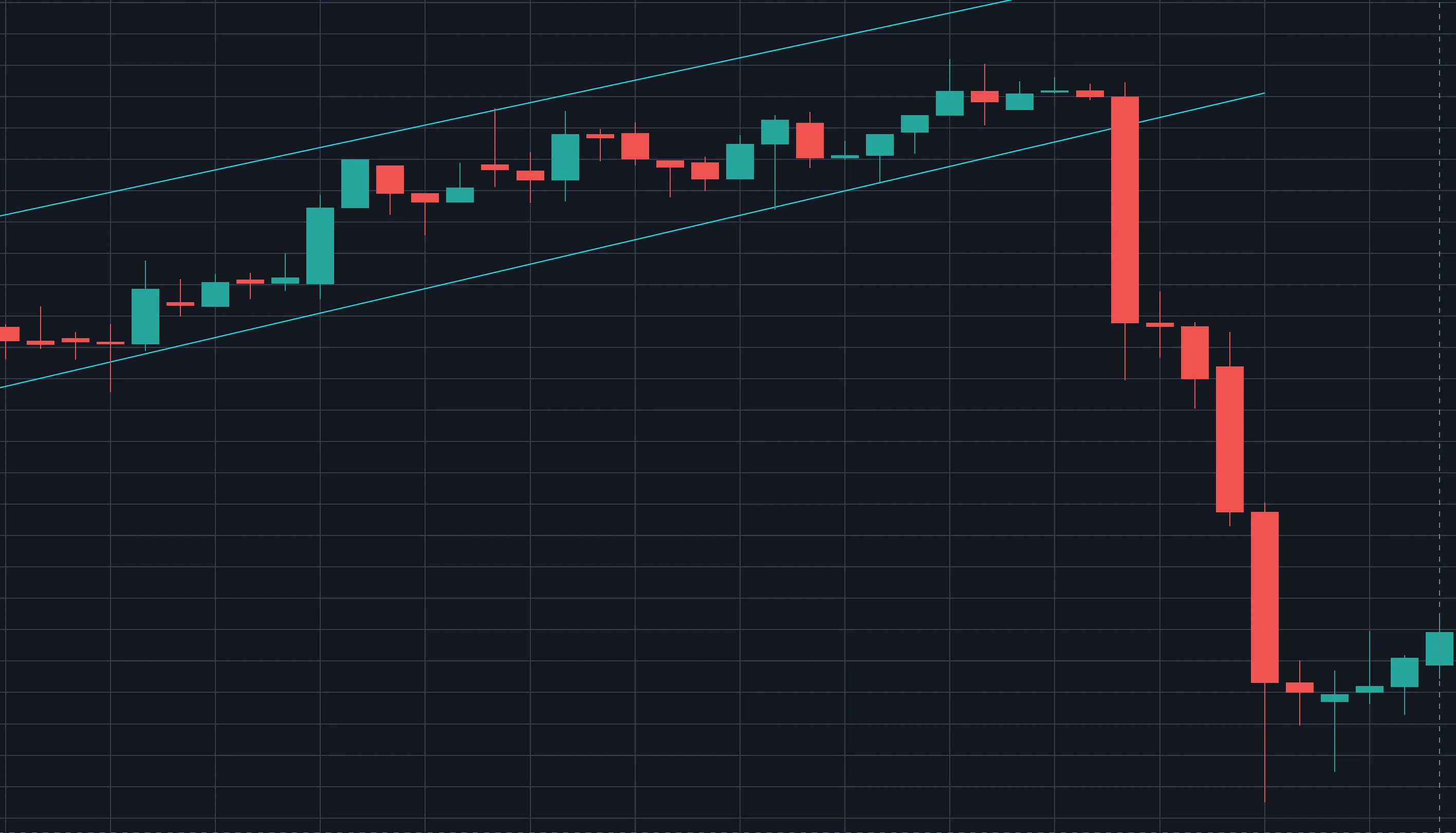 Day trading chart channel cryptocurrency strategies
